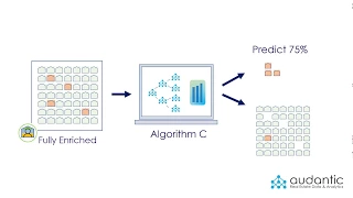 How Predictive Modeling Works