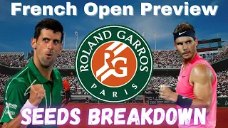 French Open Preview 2021 | Roland Garros Favourites & Sleepers Breakdown