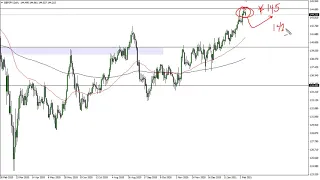 GBP/JPY Technical Analysis for February 10, 2021 by FXEmpire