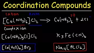 Naming Coordination Compounds - Chemistry