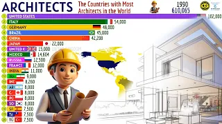 The Countries with Most ARCHITECTS in the World