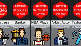 Price Comparison: Highest Paid Jobs