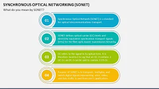 Synchronous Optical Networking (SONET) Animated PPT Template