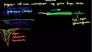 175  Эрозия почв