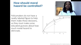 Week 12 Video 4: How to Should Moral Hazard Be Controlled?