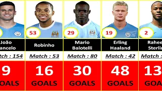 MANCHESTER CITY ALL TIME TOP 100 GOAL SCORERS