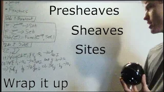 Presheaves and Sheaves in Category Theory | Wrap it Up!