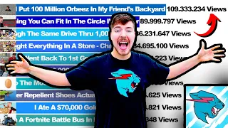 MrBeast - Top 10 Most Viewed Videos [2012-2021]