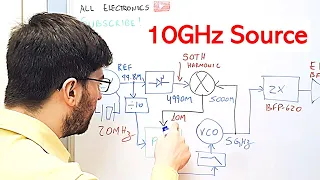 10GHz Microwave Signal Source