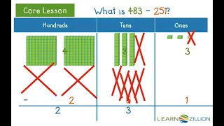 Subtract three-digit numbers with base ten blocks
