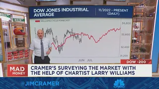 Traders should be prepared for a stock market pullback to begin, says Jim Cramer