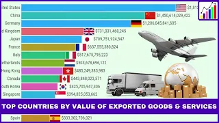 Top 15 Largest Exporting Countries in the World (1960 - 2021)