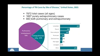 Pediatric LTBI Treatment Failure with XPTB - Loeffler 12-12-2022