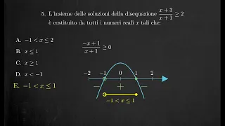 Esempio di TOLC I  matematica