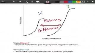 Efficacy vs. Potency - Pharmacology - EMTprep.com