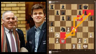 The Clash of the GOATs - Magnus Carlsen vs Garry Kasparov -  2004 Reykjavik -Semi-Slave Defense
