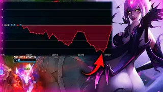 THE MOST INTENSE EVELYNN GAME EVER! (NEVER GIVE UP!)