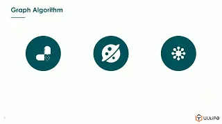 01 What Are Graph Query & Graph Algorithm & Graph Analytics