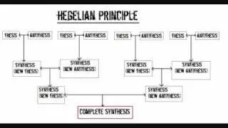 Know Your Enemy (Part 49 - The Hegelian Principle)