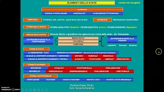 1. Corso forme di Stato e di Governo. Inquadramento argomento - Scarica le slides in descrizione