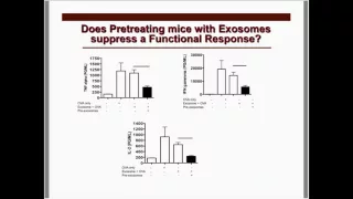 Central Nervous System Tumor Derived Exosomes Suppress an Anti-Tumor Response