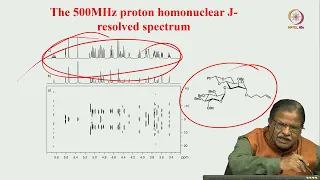 Lec 50 Homo and Heteronuclear J-resolved