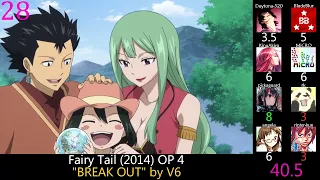 Top Fairy Tail Openings (Party Rank) (Reupload)
