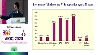 AIOC2020 - GP144 - Eye Shala 2020 Pg Teaching Session - Session 3