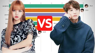 BLACKPINK vs BTS | Who is the Most Popular Member? | BLACKPINK and BTS Popularity Ranking