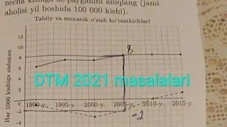 Geografik masalalar yechish. DTM 2021 masala