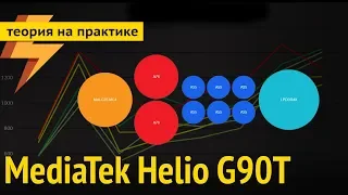 MediaTek Helio G90T сокрушитель Snapdragon 710/712