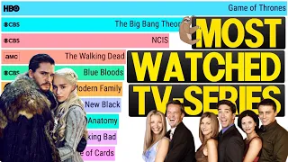 Top 10 Most Popular TV Series 1986 - 2022