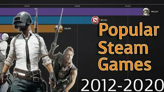 Самые популярные игры в Steam (2012 - 2020)