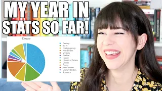 My 2020 Stats on Booktube so far! || Books with Emily Fox