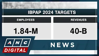 IBPAP seeks to contribute $40-B to PH economy in 2024 | ANC