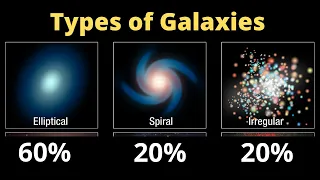 Types of Galaxies