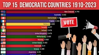 Top 15 Democratic Сountries in the world 1900-2023