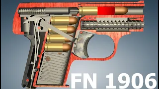 How a FN 1906 Pocket Pistol Works
