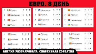 Чемпионата Европы по футболу (EURO 2020). 2 тур. Таблицы. Результаты. Расписание. Англия удивила