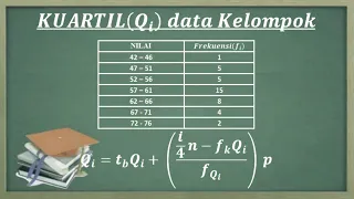 STATISTIKA. Cara menentukan nilai Quartil data kelompok. Soal dan pembahasan