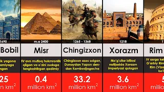 Largest empires in history