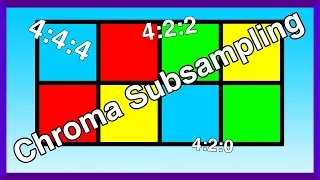 Chroma Subsampling Tutorial | 4:4:4 / 4:2:2 Explained