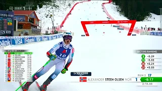 Alexander Steen Olsen: Bansko 🇧🇬 GS 2024 - 2nd Run