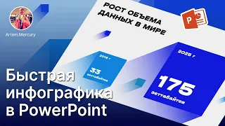 06. Придумываю и рисую инфографику в PowerPoint