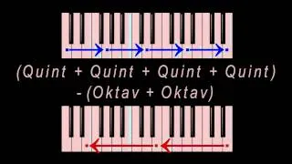 Das "wohltemperierte" Klavier