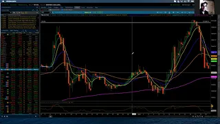 NASDAQ 100 / Elliott Wave Update 10/27/2021 by Michael Filighera