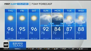 Hot weather through Saturday, rain & storm chances return Sunday in North Texas