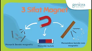 Cara Membuat Magnet | Magnet | IPA | Kelas 5 SD | SayaBisa