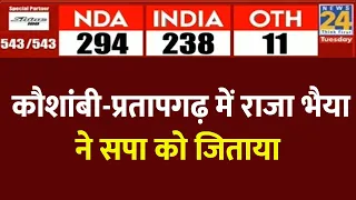 Kaushambi-Pratapgarh में राजा भैया ने सपा को जिताया | Election Results 2024 | News24 LIVE