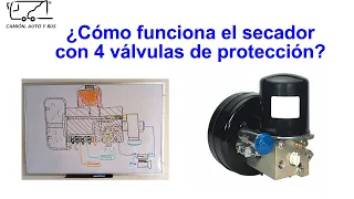 ¿Cómo funciona el secador de aire AD-IS? | Frenos de aire